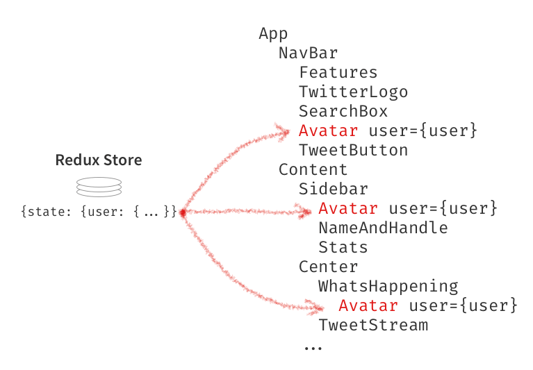 #06 | React Redux